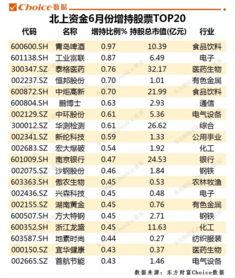 2004新澳门天天开好彩大全,A股股票回购一览：3家公司披露回购进展