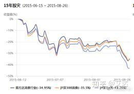 二四六香港天天开彩大全_8月1日易方达消费行业股票净值下跌2.08%，近3个月累计下跌16.2%  第1张