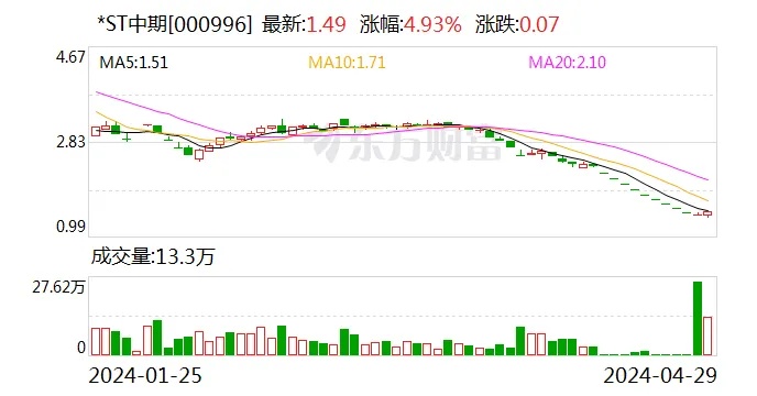 2024新奥奥天天免费资料,文科股份成一元低价股，总市值11.15亿元  第1张