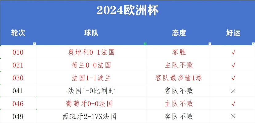 新澳门彩4949历史记录,媛点丨2024欧洲杯五问：欧洲无弱旅？谁将夺冠？