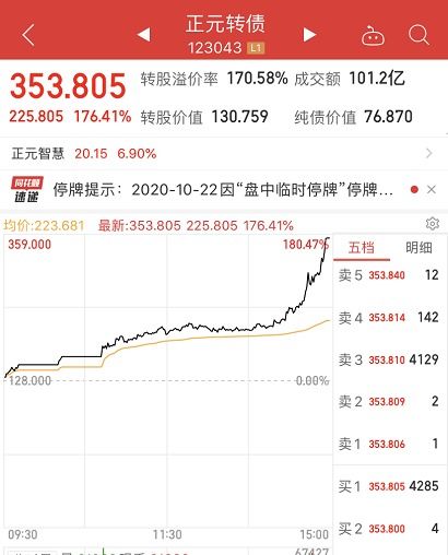 2024新奥资料正版大全_利欧股份成一元低价股，总市值102.25亿元