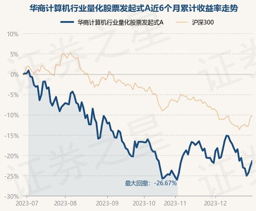 2024澳门正版平特一肖,7月29日华商消费行业股票净值下跌1.42%，近3个月累计下跌17.3%