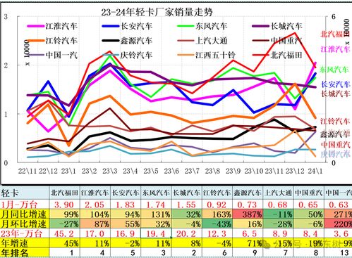 新澳门开奖结果2024开奖记录今晚_崔东树：10月车市增长超预期较强 2023年中国汽车市场面临逐步向好走势