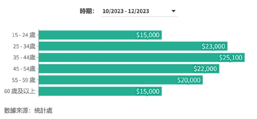 澳门最准四不像2024,美亚娱乐资讯：2024年香港、中国、台湾不同地区物业平方呎价格有所变动  第1张