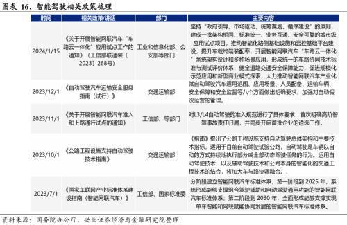 2024澳门资料大全正版资料,报告解读｜激发消费潜力，为智能网联新能源汽车发展“续航”  第1张