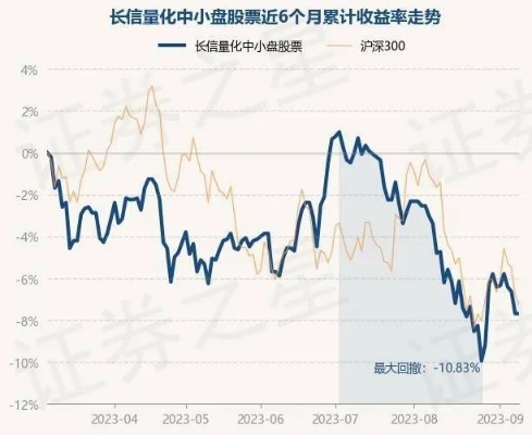 新澳门资料大全正版资料4不像,8月1日长信量化中小盘股票净值下跌0.26%，近3个月累计下跌7.45%