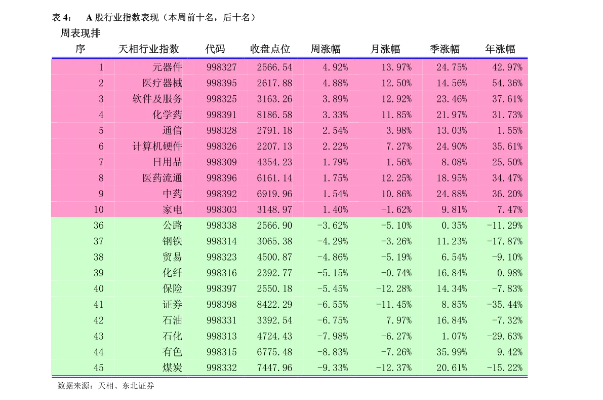 澳门一肖一码100%精准_安恒信息上涨5.11%，报30.25元/股