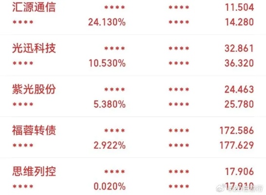 新奥资料免费精准网址是多少,汇源通信下跌5.24%，报8.14元/股