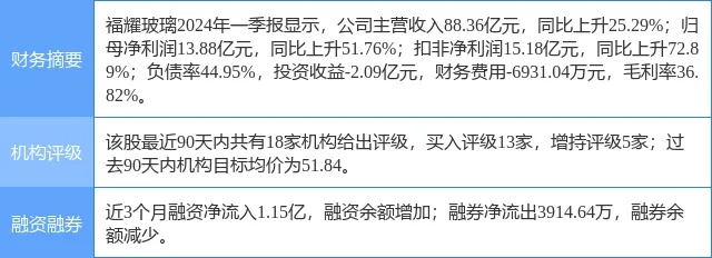 二级路天彩7777788888_海量财经｜“7小时突查”事件后 国内多家机构力挺福耀玻璃  第1张