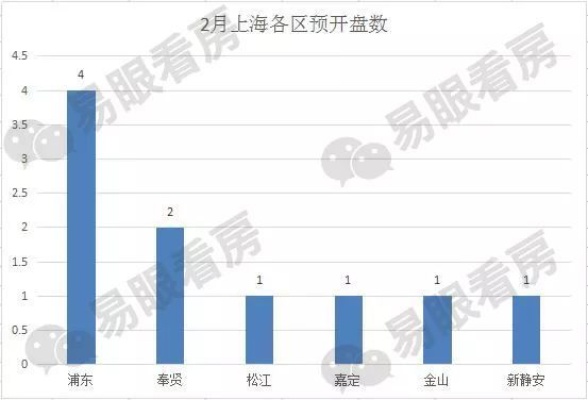 新澳门彩天天开奖资料一,上海今年第六批次新房将入市 8个区共计3989套  第1张