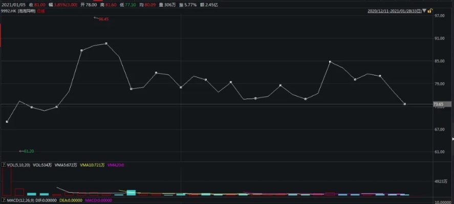 4949澳门开奖结果查询_东方集团：股票交易异常波动，连续两个交易日收盘价格涨幅偏离值累计超过20%  第1张