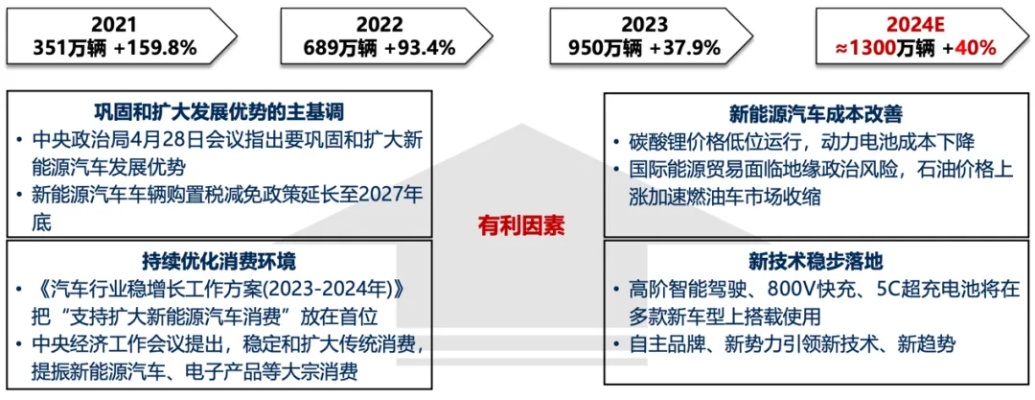 新澳管家婆资料2024年85期,四部门：推动新能源汽车融入新型电力系统