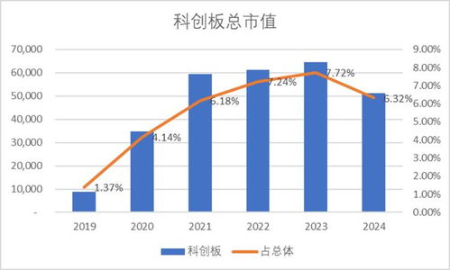 2024年正版澳门资料免费大全,15只科创板股获北向资金减持超千万元