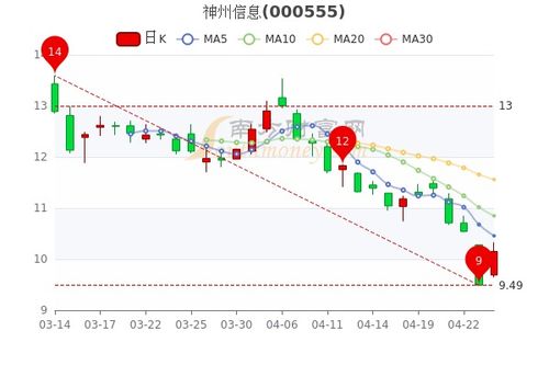 精准内部资料长期大公开,8月1日华商上游产业股票A净值下跌0.27%，近1个月累计下跌7.87%