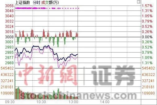 2024新澳门的资料大全,「午盘」A股三大股指早盘小幅收跌，新冠防治概念股活跃