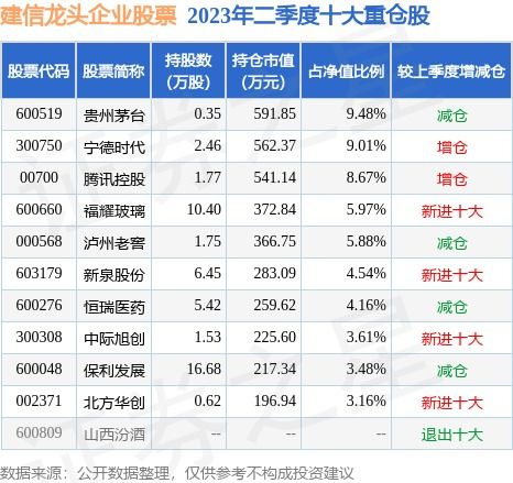 新澳澳门免费资料网址是什么纸,8月1日建信龙头企业股票净值下跌1.12%，近3个月累计下跌12.43%  第1张