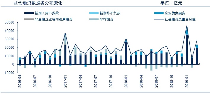 7777788888王中王开将_11月多数国内宏观经济数据持续上行 全年经济有望平稳收官