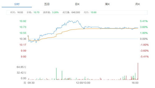 管家婆八肖版资料大全_8月1日摩根全景优势股票A净值下跌0.10%，近1个月累计下跌4.6%  第1张