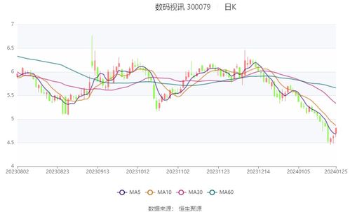 新澳门最新最快资料_数码视讯下跌5.1%，报4.84元/股  第1张