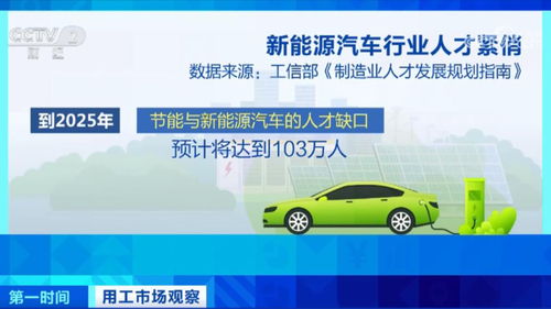 新奥彩资料免费提供_上半年新能源汽车、光伏等产业用电量呈现快速增长态势  第1张