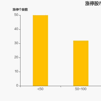 白小姐点特开奖号码,A股行情，两市成交连续三日破万亿元，爆款股票引领市场  第1张