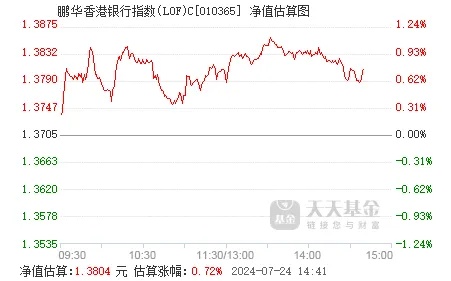 香港准一肖一码一码,8月8日华商消费行业股票净值增长1.50%，近1个月累计上涨0.62%  第1张