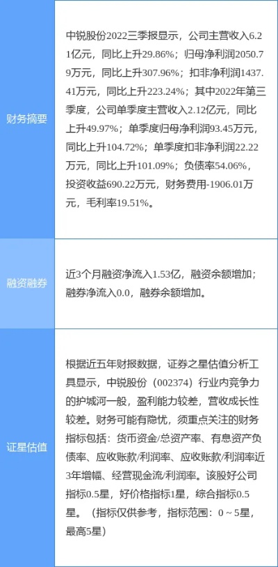 新澳门六回精准免费开奖,中锐股份成一元低价股，总市值18.71亿元  第1张