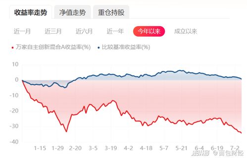 澳门2024精准资料全年免费_8月12日交银医药创新股票A净值增长1.17%，近1个月累计上涨0.22%  第1张