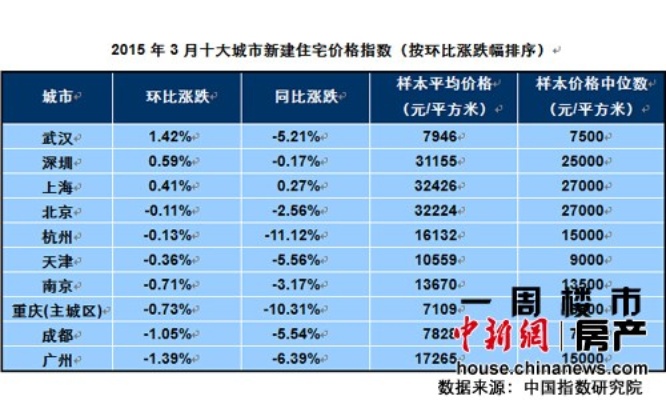 澳门六开彩天天开奖结果_多城全面放松住房限购的背后  第1张