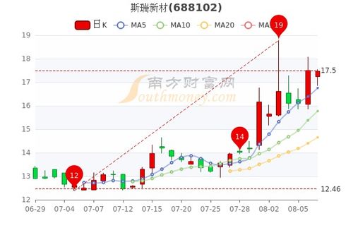 2024年澳门精准资料大全,8月8日南方高股息股票A净值增长0.09%，今年来累计上涨3.45%  第1张