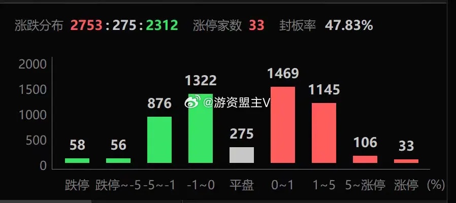 2024澳门天天开好彩大全开奖记录,建信智能汽车股票连续3个交易日下跌，区间累计跌幅1.24%