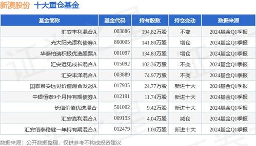 2024新澳最新开奖结果查询,8月15日安信价值精选股票净值增长0.13%，近1个月累计下跌4.46%  第1张