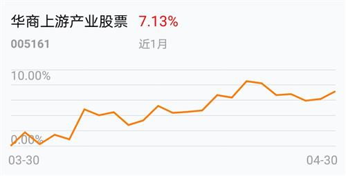 新澳门精准资料大全管家婆料_8月12日华商上游产业股票A净值增长0.19%，近6个月累计上涨9.57%