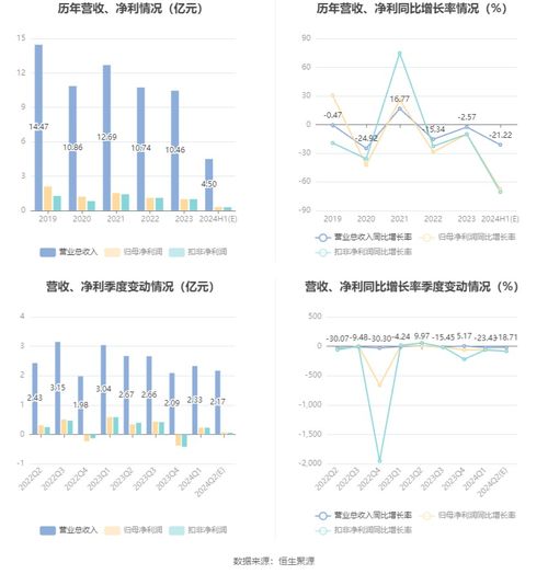 2024年澳门正版资料大全,仁智股份成一元低价股，总市值6.99亿元