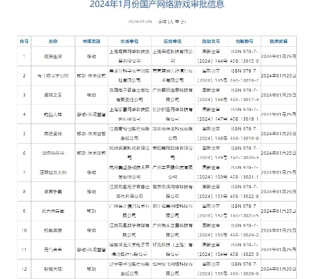 2024澳门天天彩免费_国家新闻署：5月共96款网络游戏获批  第1张