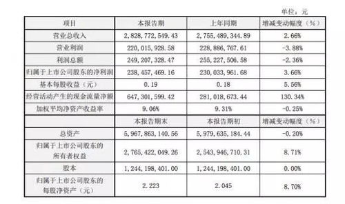 新澳门彩开奖结果2024开奖记录查询_星辉娱乐：西班牙人足球俱乐部晋级西甲联赛 预计获4370万欧元转播收入  第1张