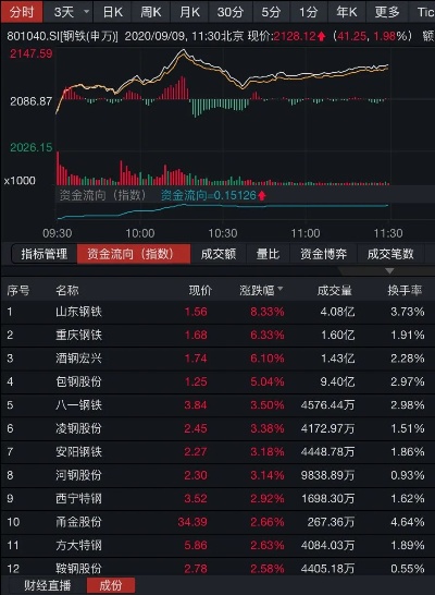 香港最准资料免费公开_河钢股份成一元低价股，总市值193.3亿元