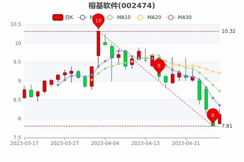 7777788888开奖结果_伦敦股市12日上涨