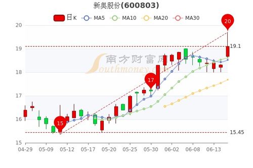 新奥彩2024年免费资料查询,8月15日工银农业产业股票净值增长0.11%，近1个月累计下跌2.87%