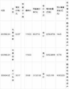 2024澳门资料大全正版资料_富国高端制造行业股票A连续3个交易日下跌，区间累计跌幅0.52%