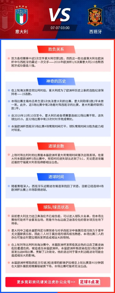 管家婆精准资料马会传真_欧锦赛：西班牙小胜意大利 塞尔维亚读秒绝平