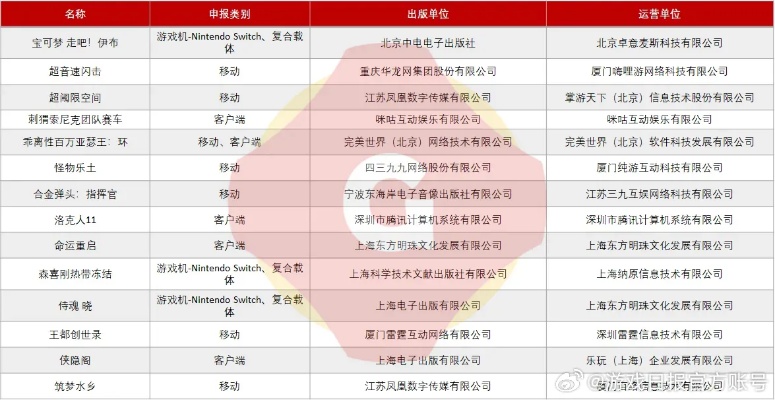 新澳2024管家婆资料_财联社12月4日电，国家新闻出版署发布11月国产网络游戏审批信息，共87款游戏获批