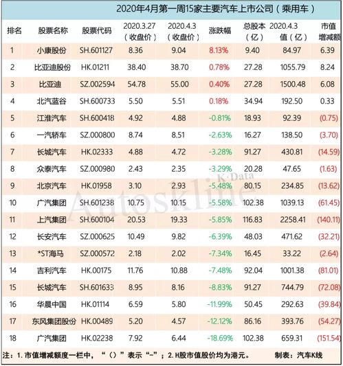 澳门资料大全正版资料查询器_汽车股涨势喜人！车企5月销量集体“回暖”，后市行情如何走？