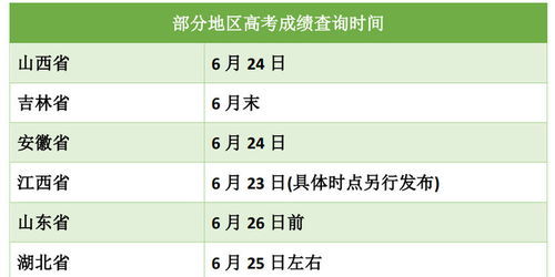 新奥资料免费精准2024,今天起，多省份可查高考成绩  第1张