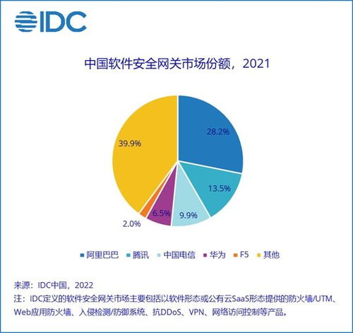 2024今晚新奥买什么_2023年中国IT安全软件市场规模同比增长4.7%  第1张