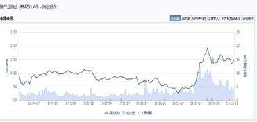 7777788888新澳_数码视讯19.96%涨停，总市值82.45亿元