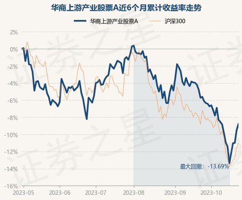 王中王一肖一特一中开奖时间_8月15日华商上游产业股票A净值增长0.65%，近6个月累计上涨9.19%