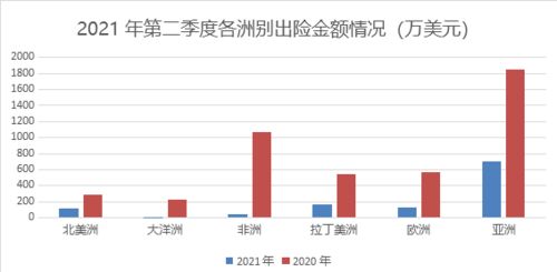 7777788888管家婆资料,全球股市动荡不安？亚洲地区这一类股票却在创造“稳稳的幸福”  第1张