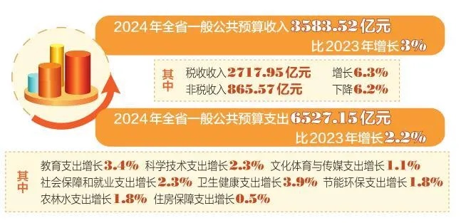 新澳门一肖一码精准资料公开_2024开门首周，银行理财“有点红”