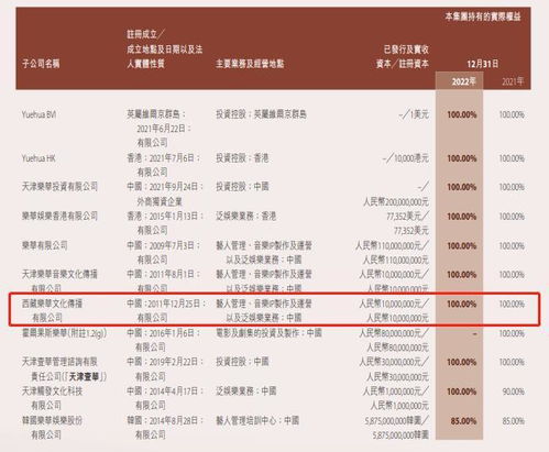 2024澳门精准正版资料_因艺人管理产生的收入减少 乐华娱乐去年亏损1.43亿元  第1张